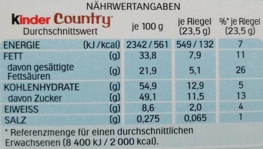 Allergens