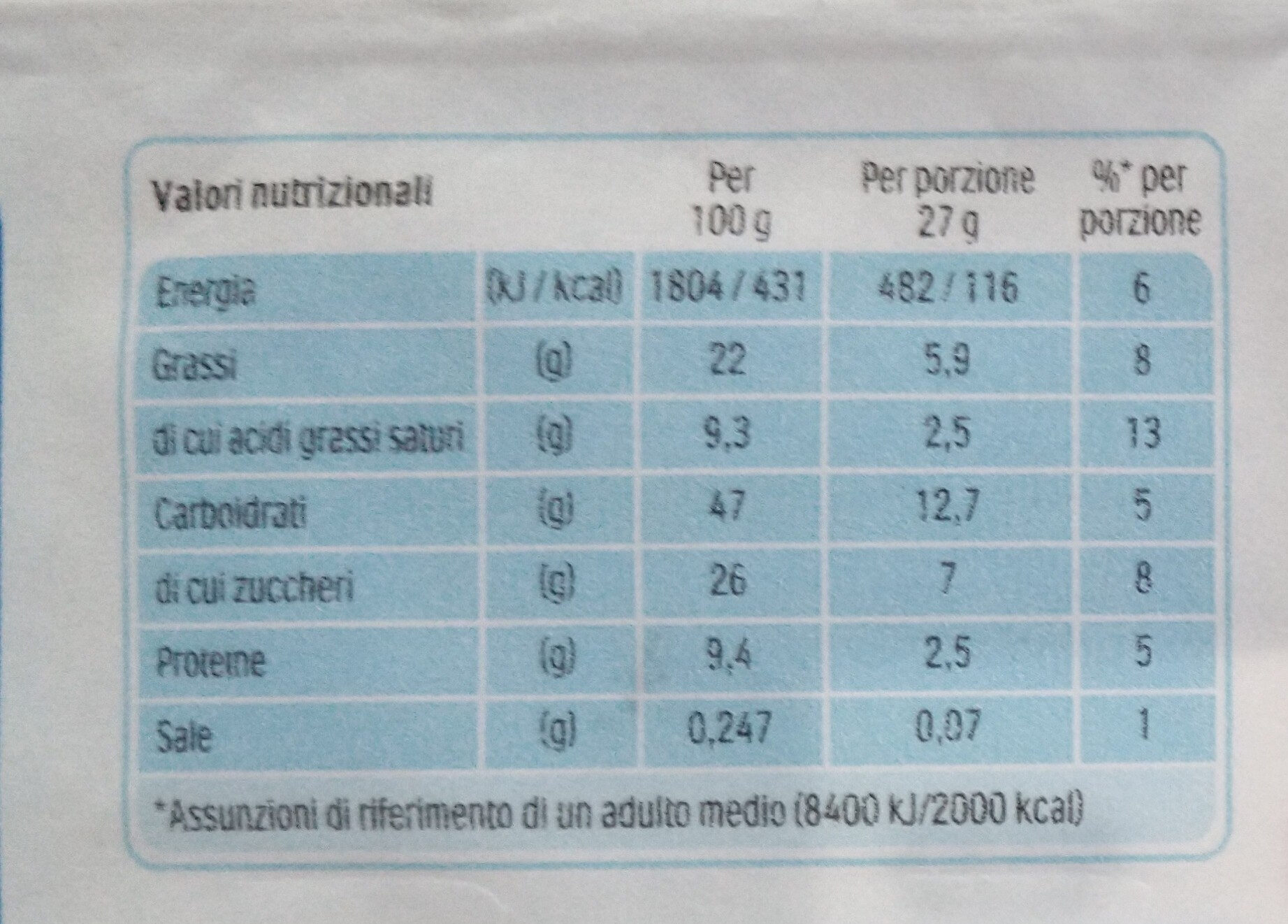 Allergens