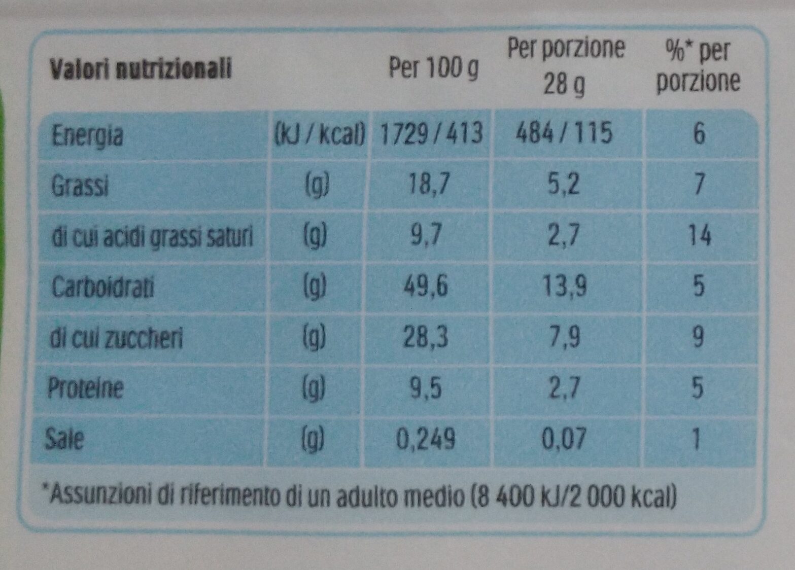 Allergens