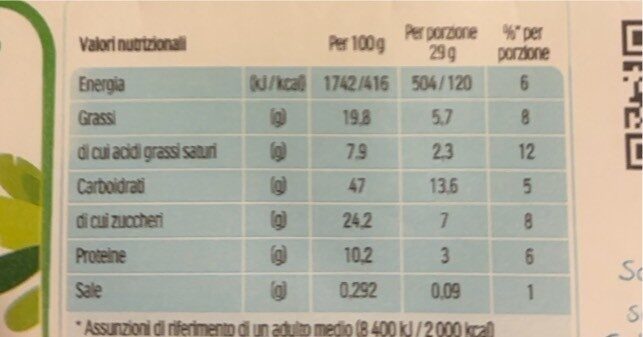 Allergens