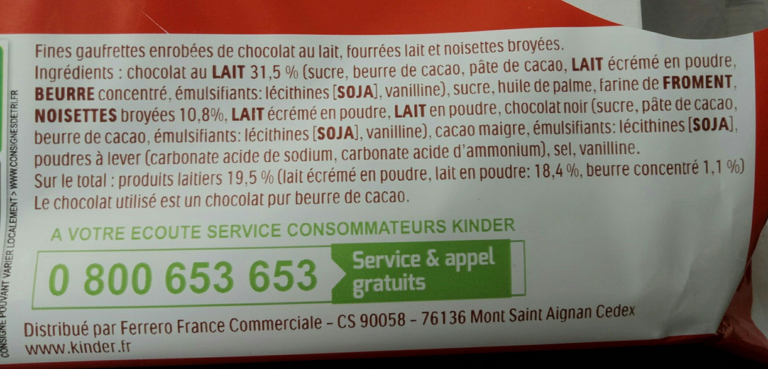 Additives