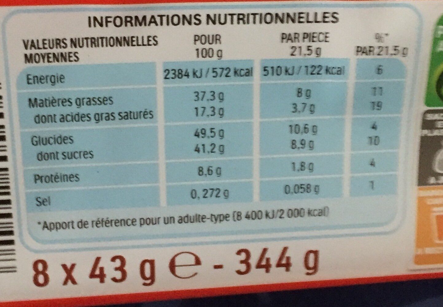 Allergens