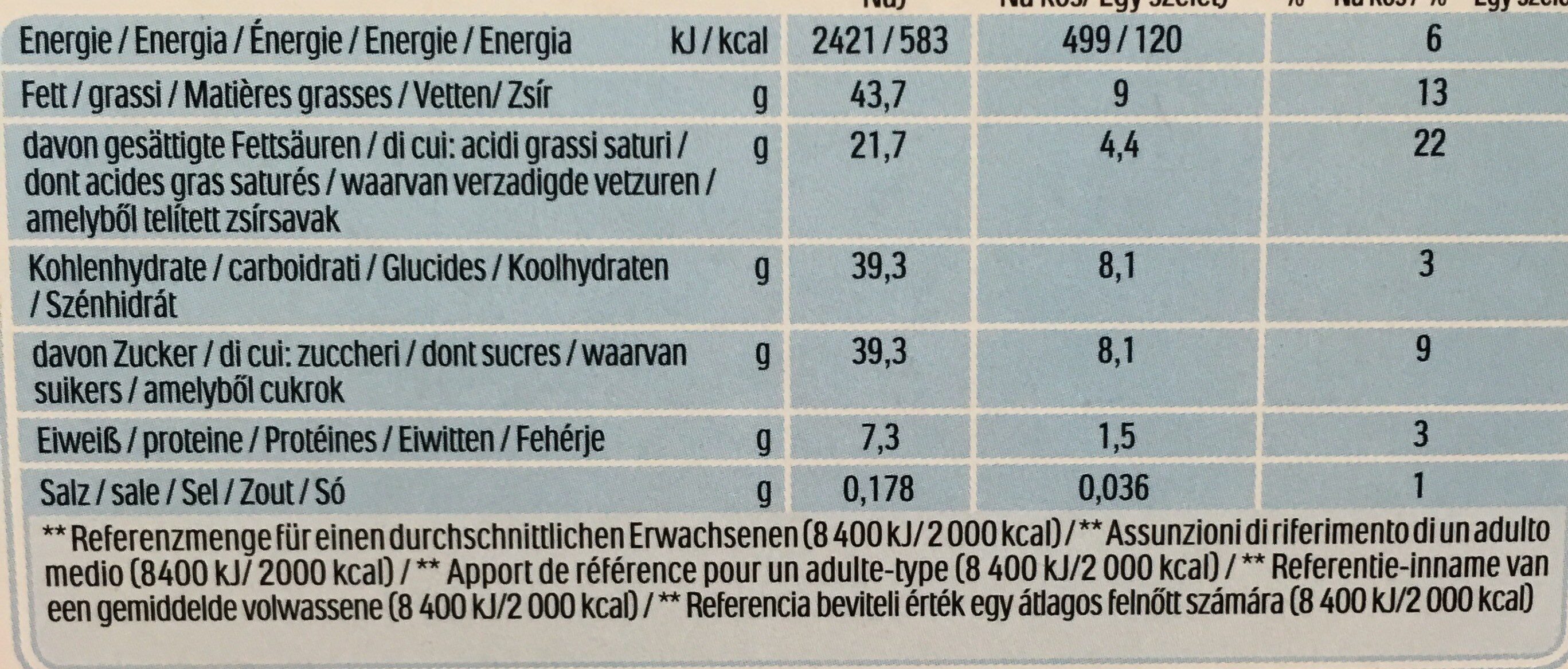 Allergens