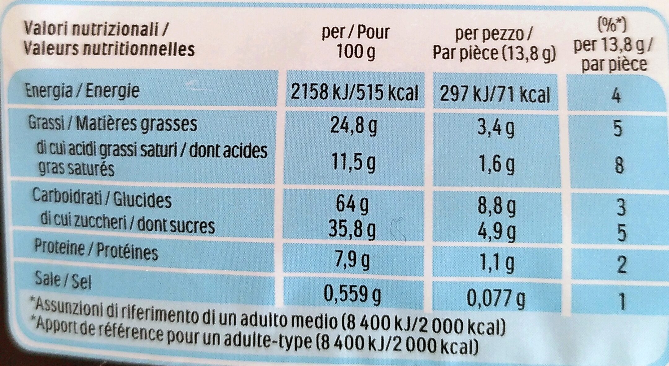 Allergens