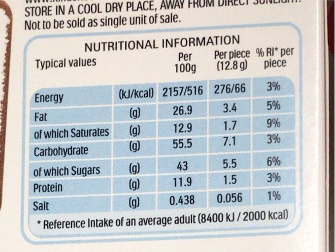 Allergens