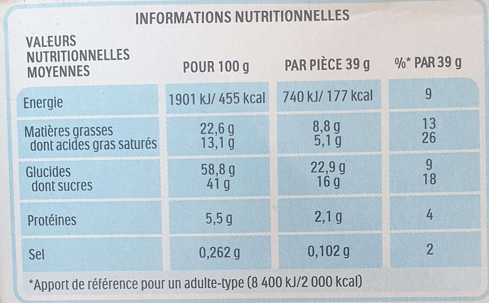 Allergens