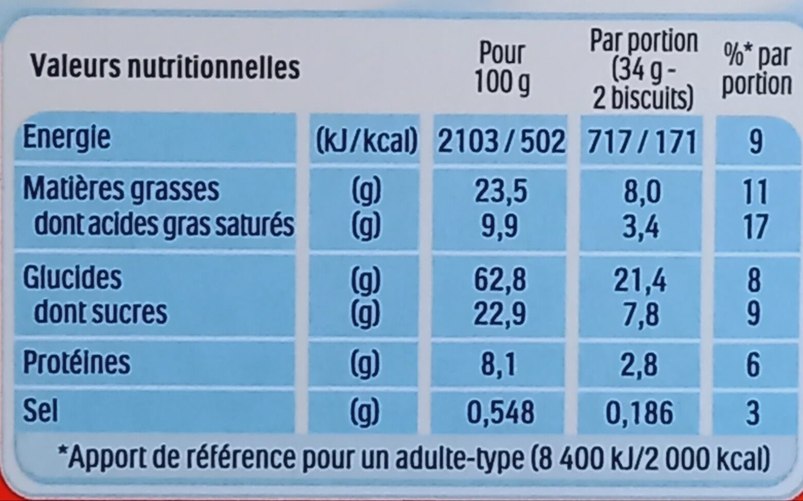 Allergens