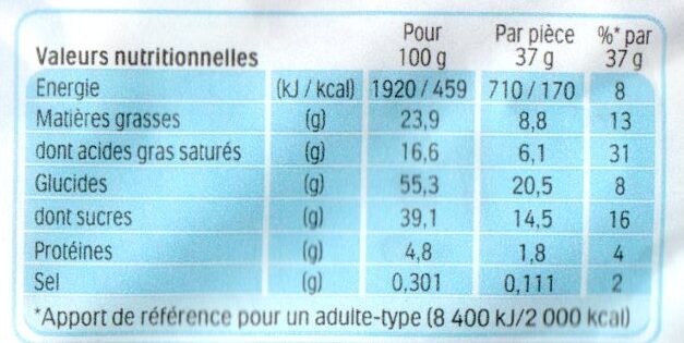 Allergens