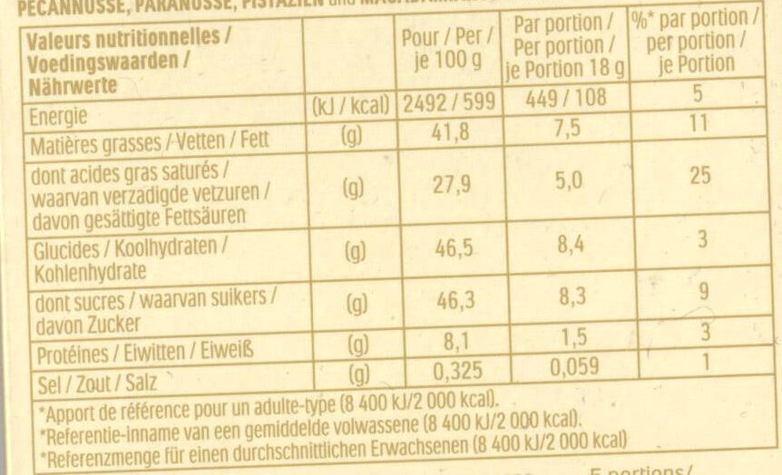 Allergens