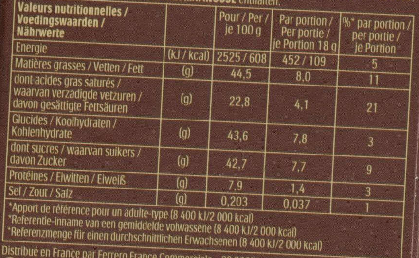 Allergens
