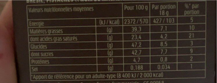 Allergens