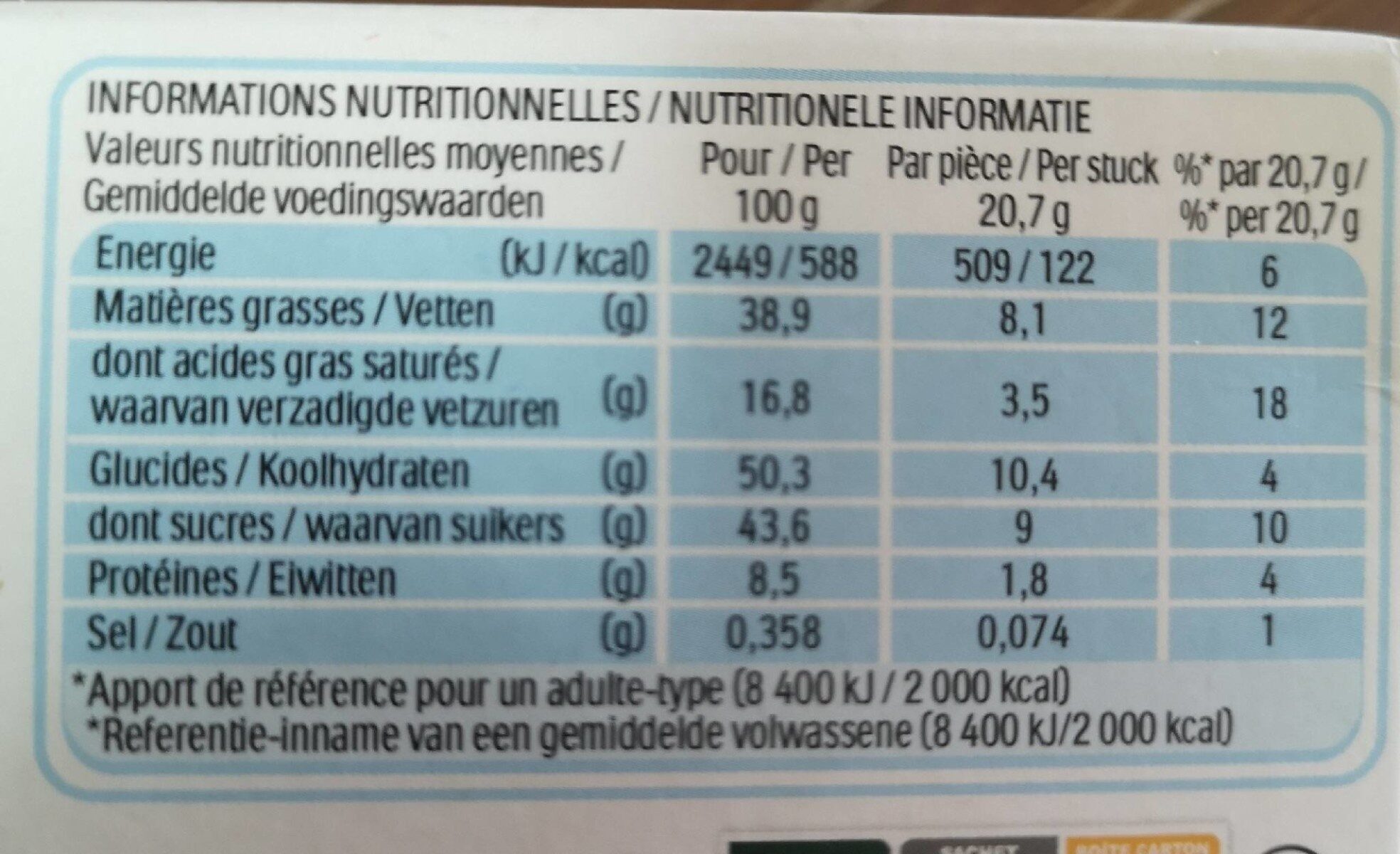 Allergens