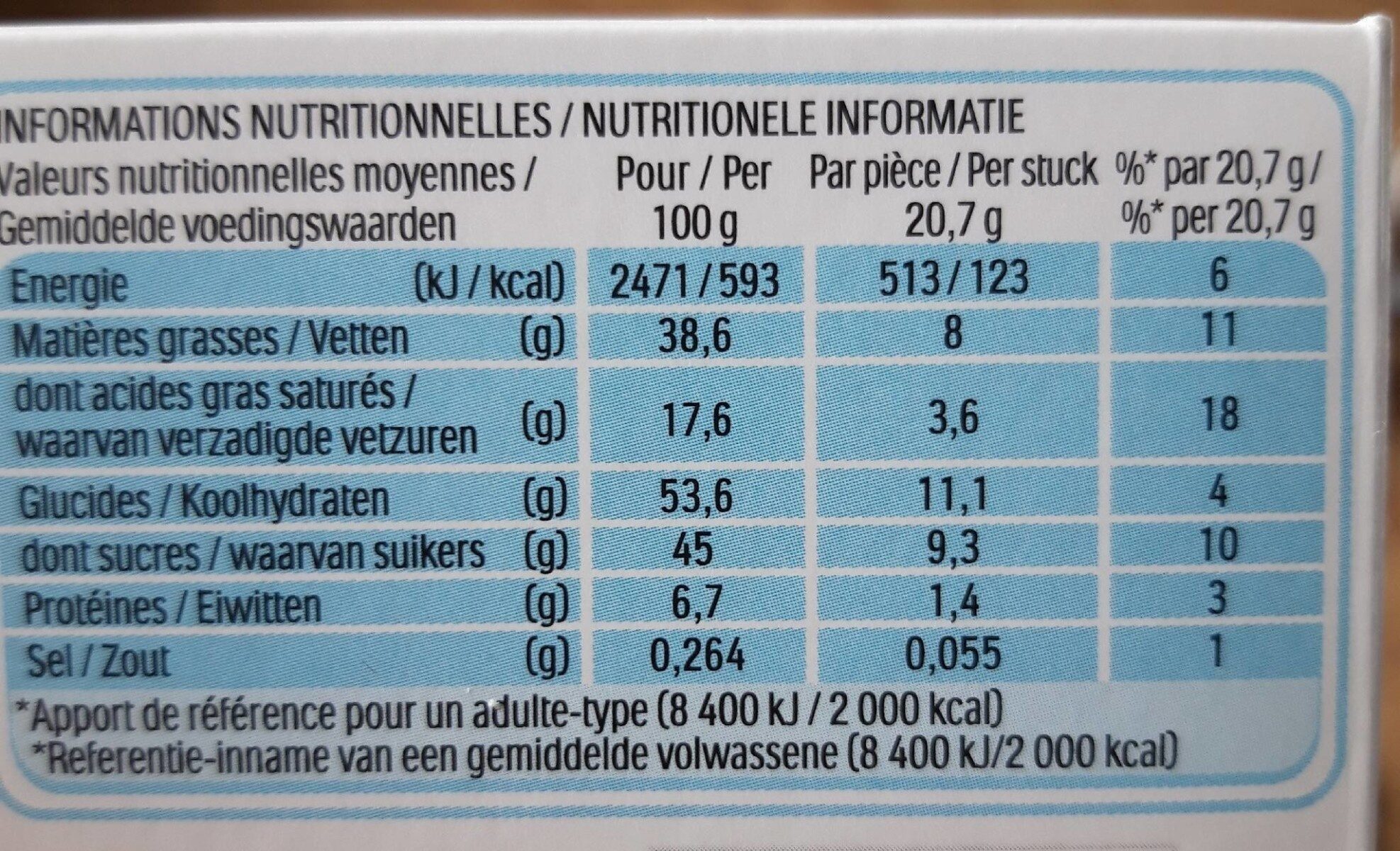 Allergens