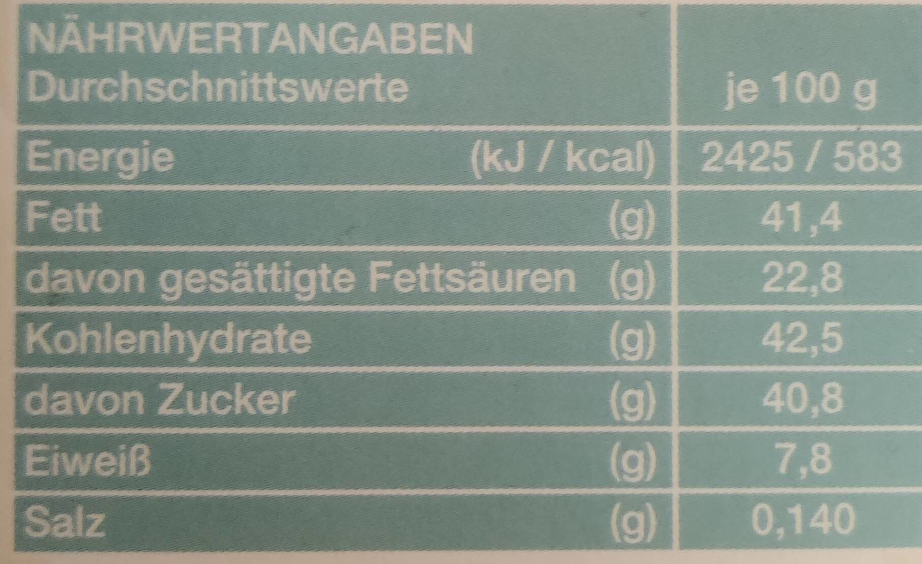 Allergens