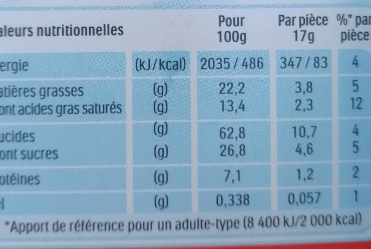 Allergens