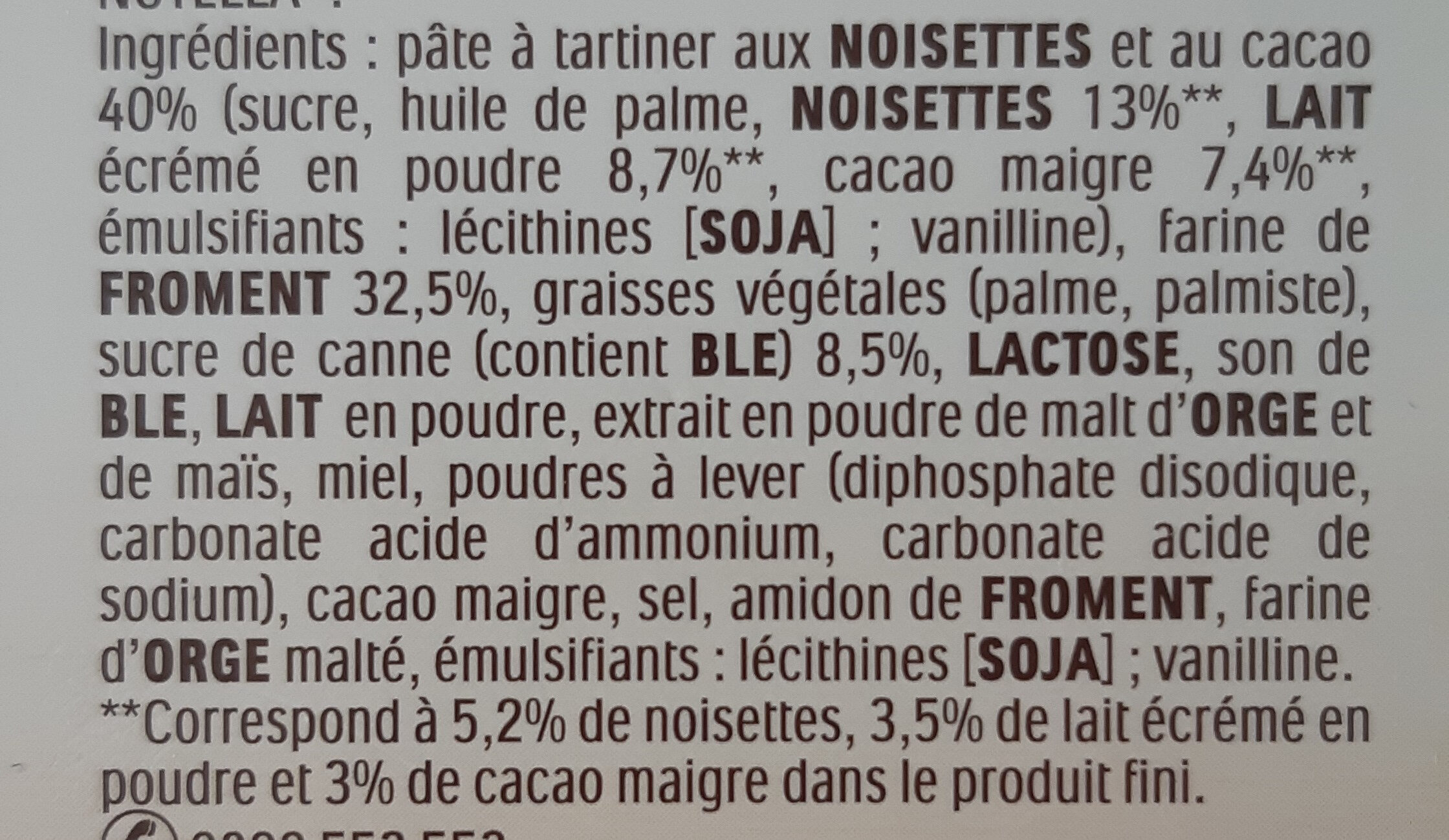 Additives