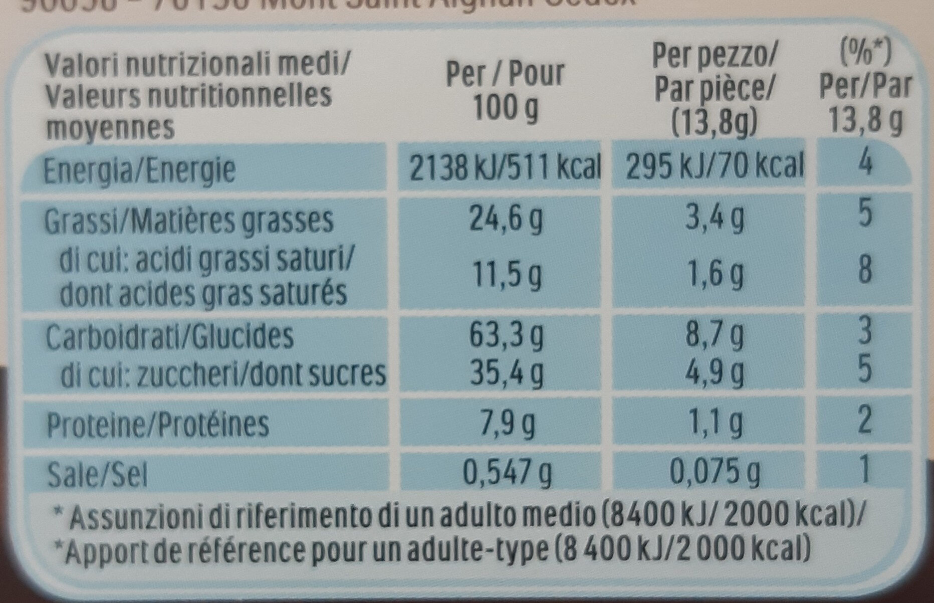 Allergens