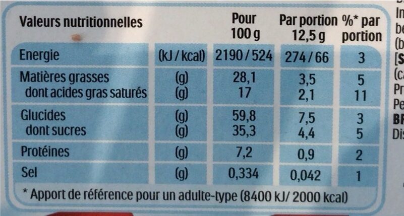 Allergens