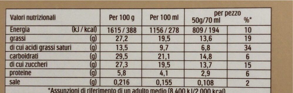 Allergens