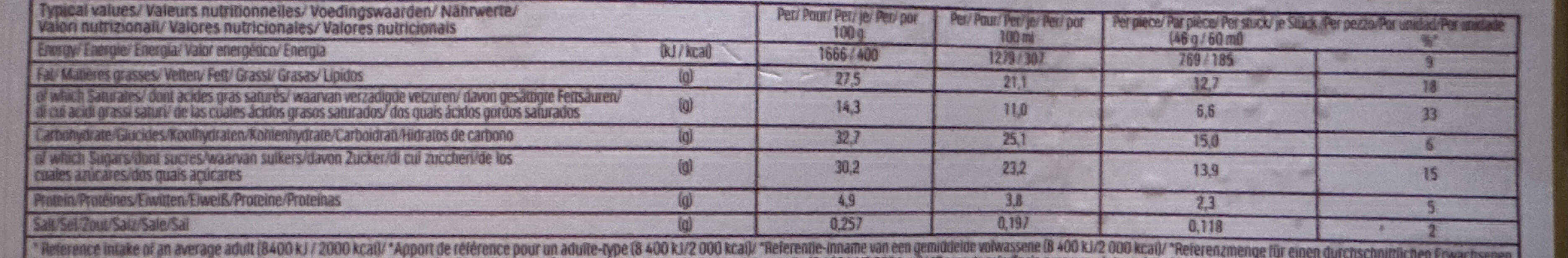Allergens