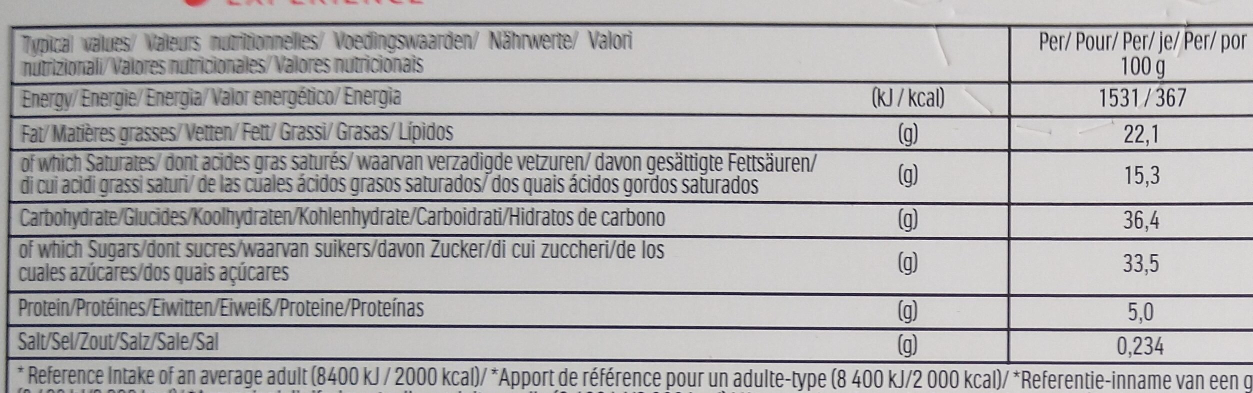 Allergens