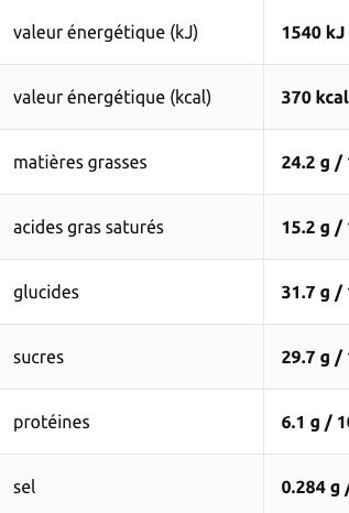 Allergens