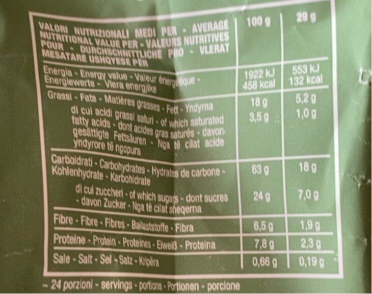 Allergens