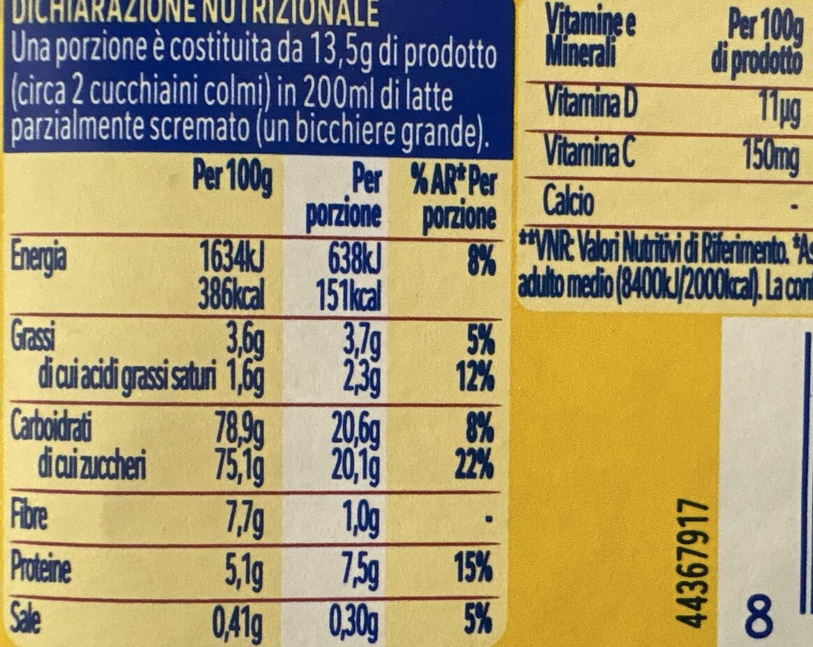 Allergens