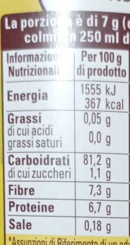 Allergens