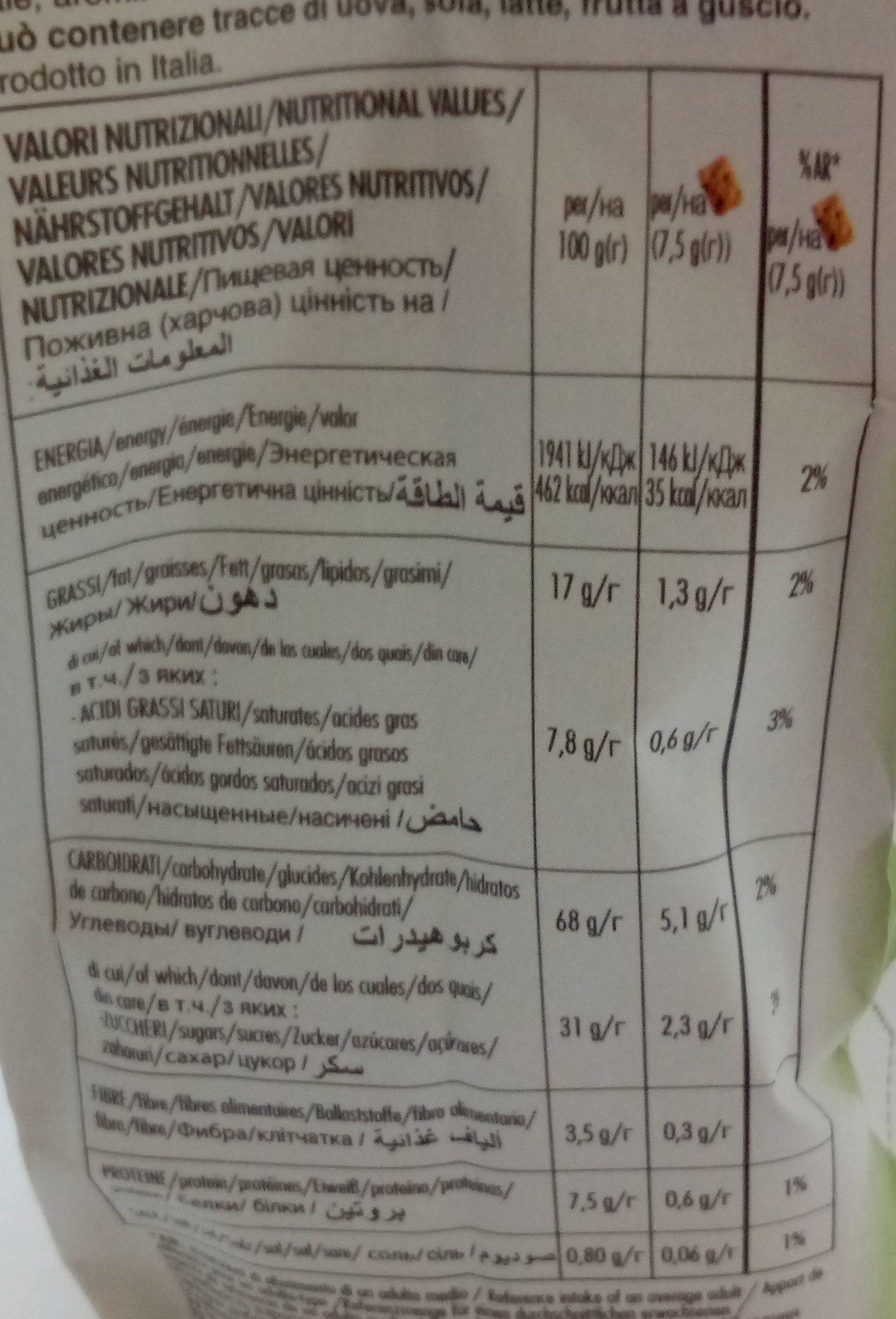 Allergens