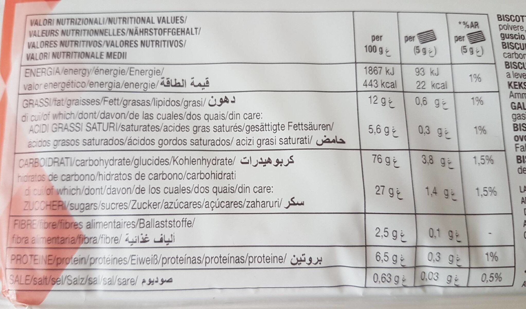 Allergens