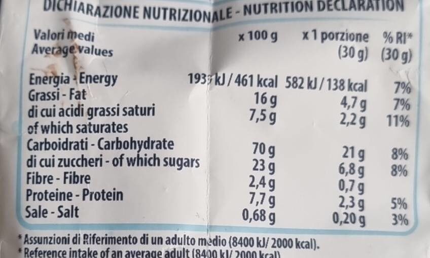 Allergens