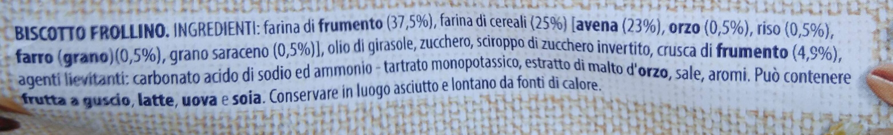 Additives