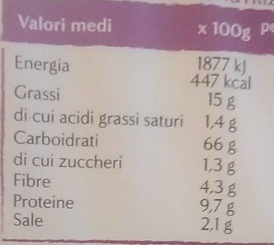 Allergens