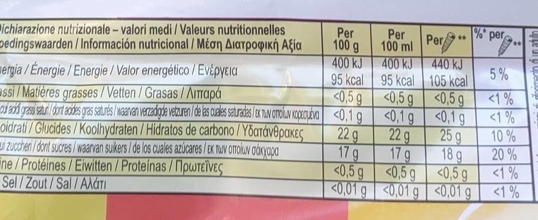 Allergens