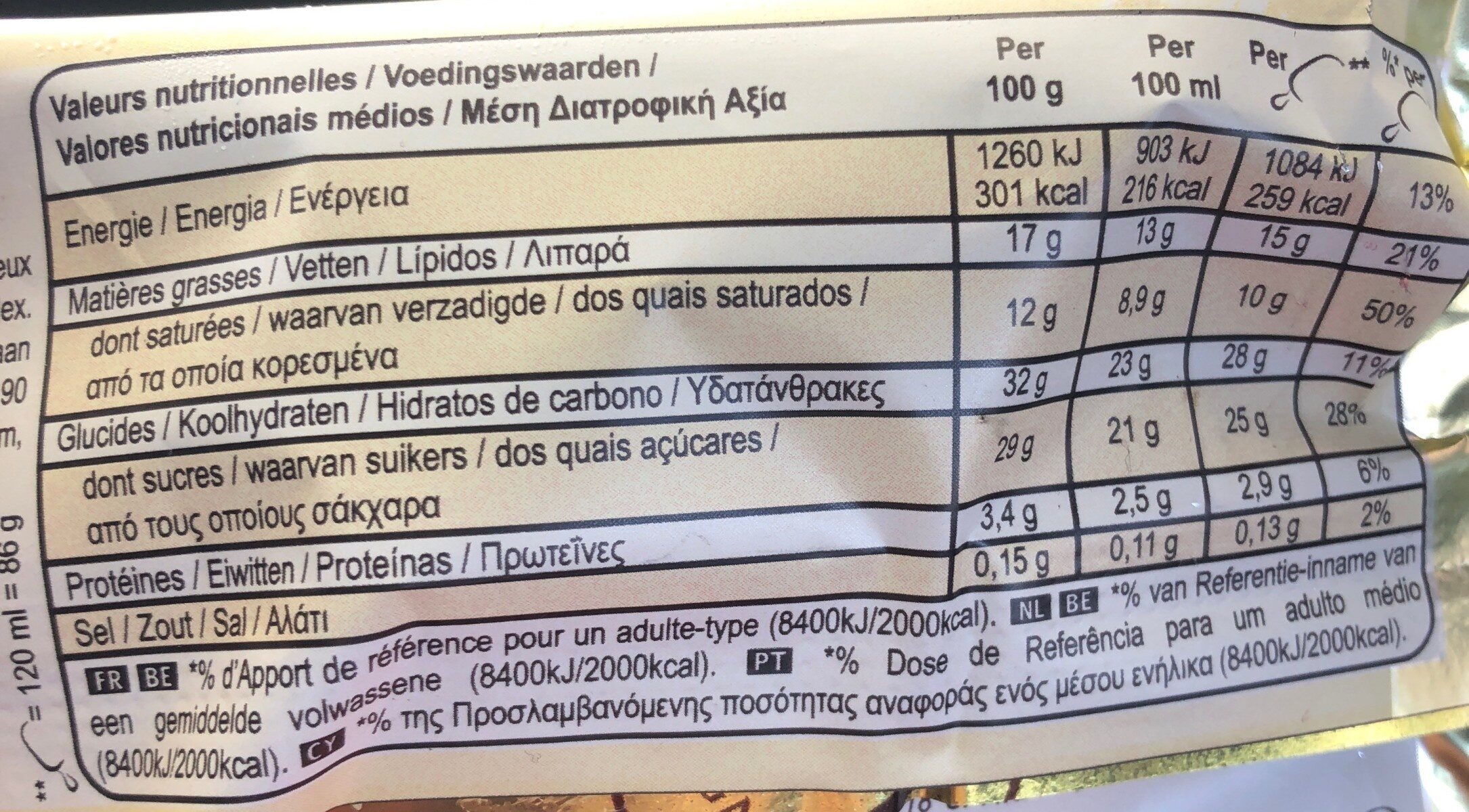Allergens