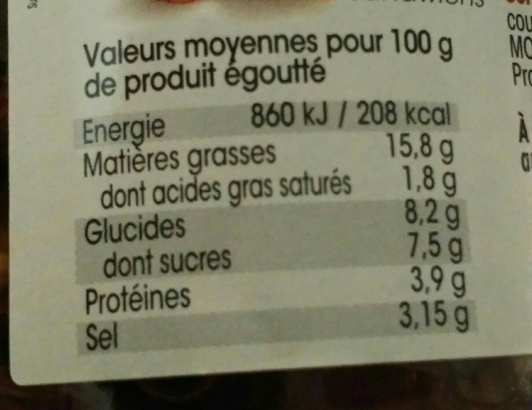 Allergens