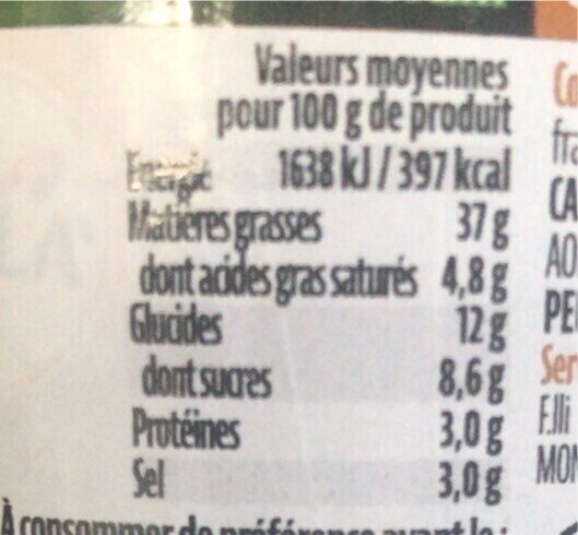 Allergens