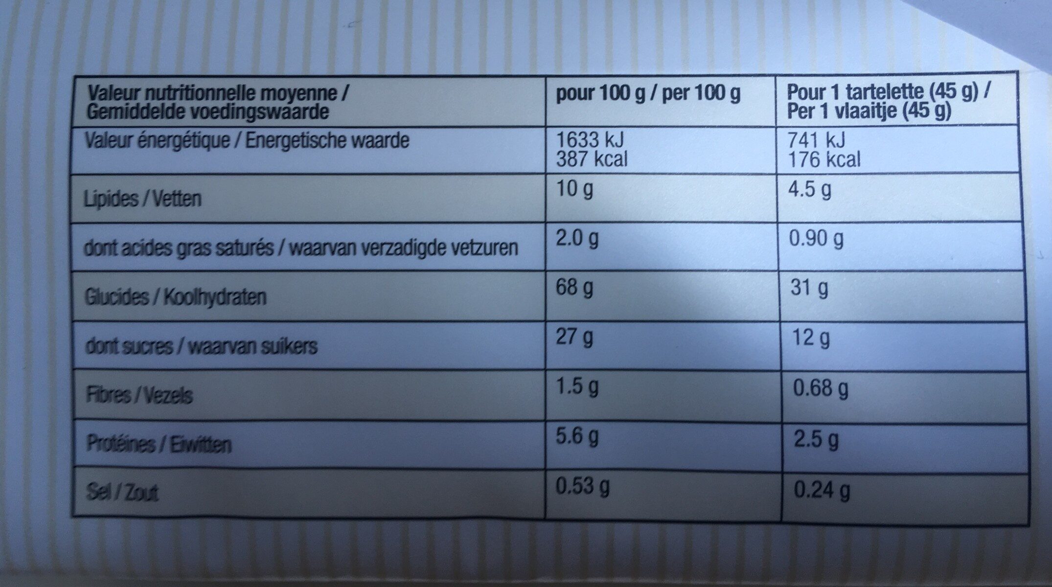 Allergens