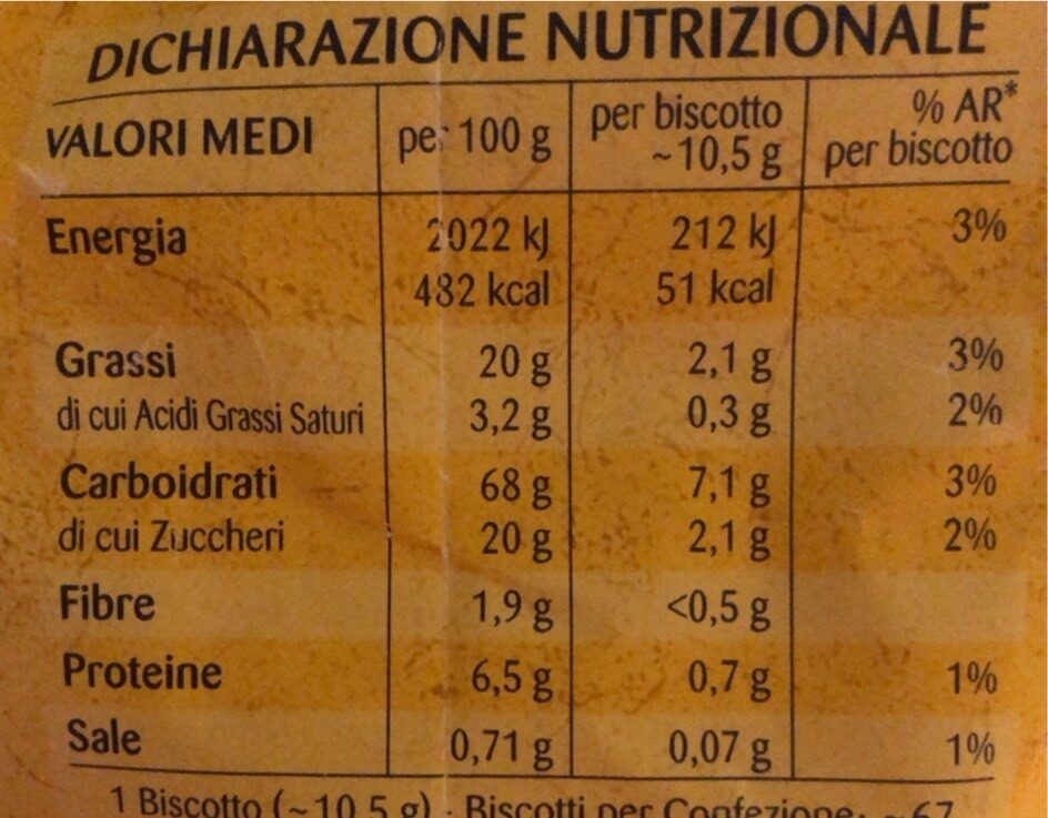 Allergens
