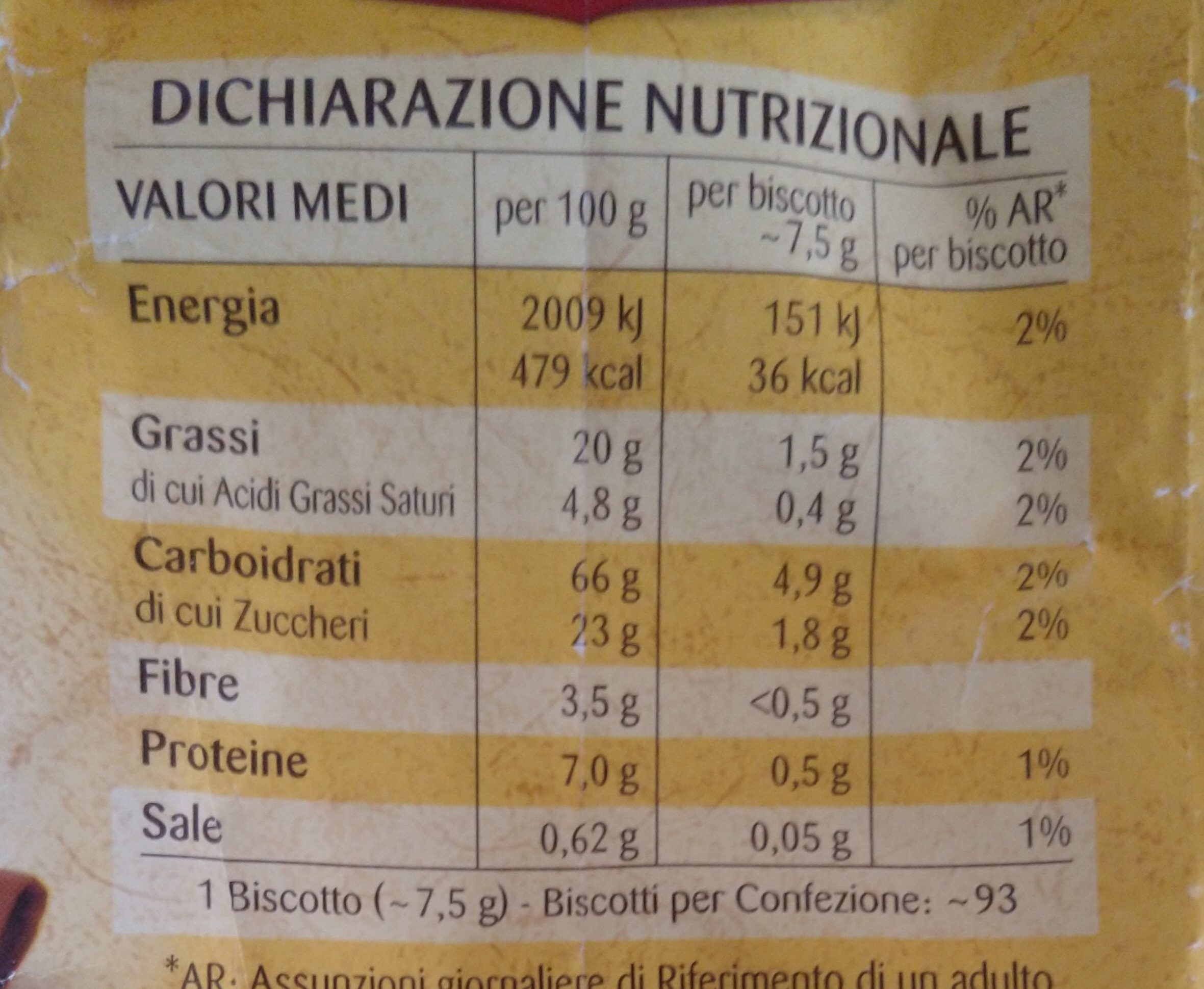 Allergens