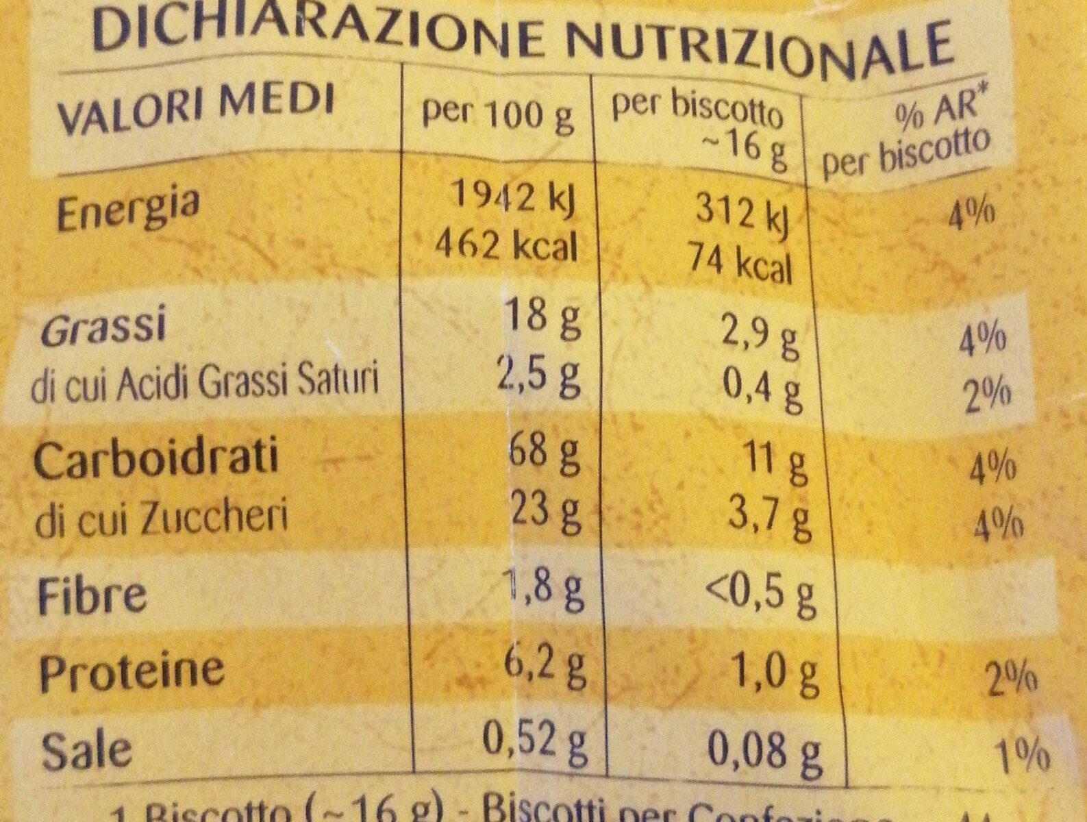 Allergens
