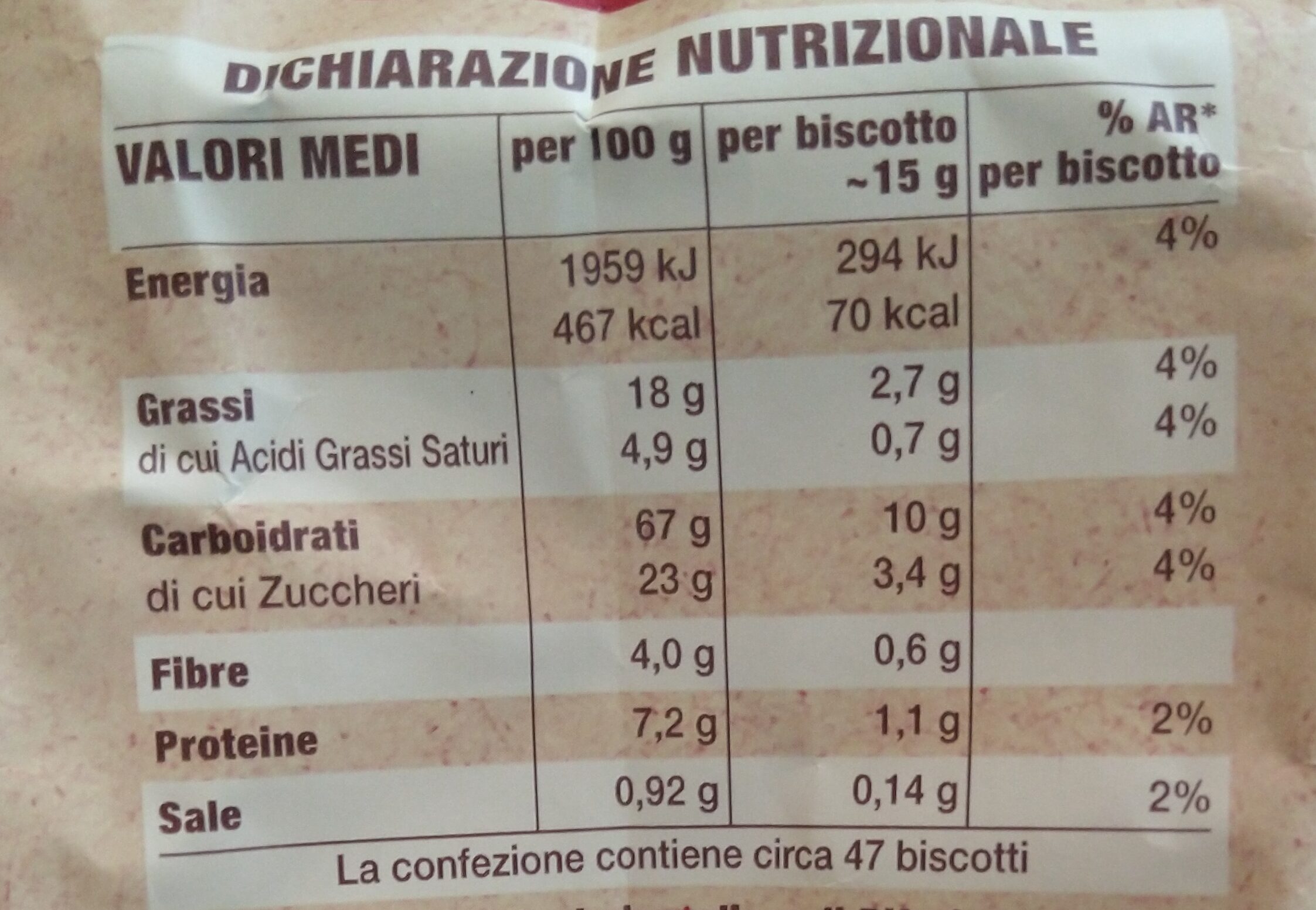 Allergens