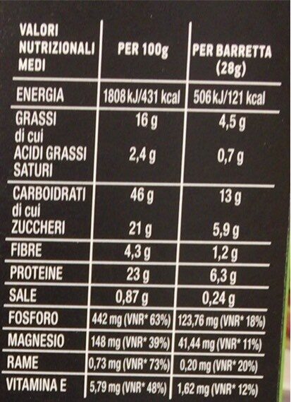 Allergens