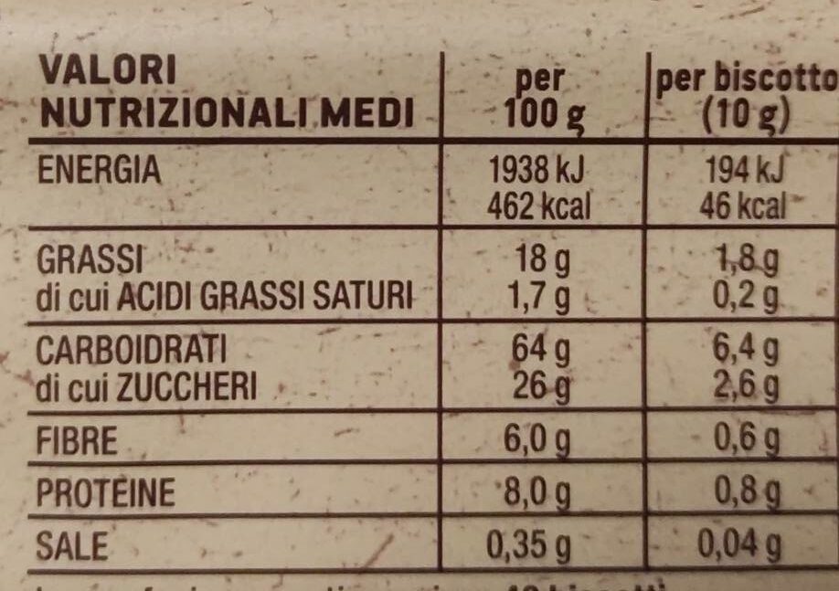 Allergens