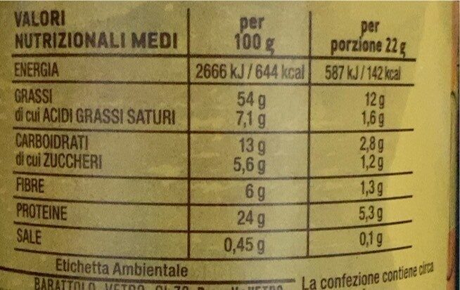Allergens