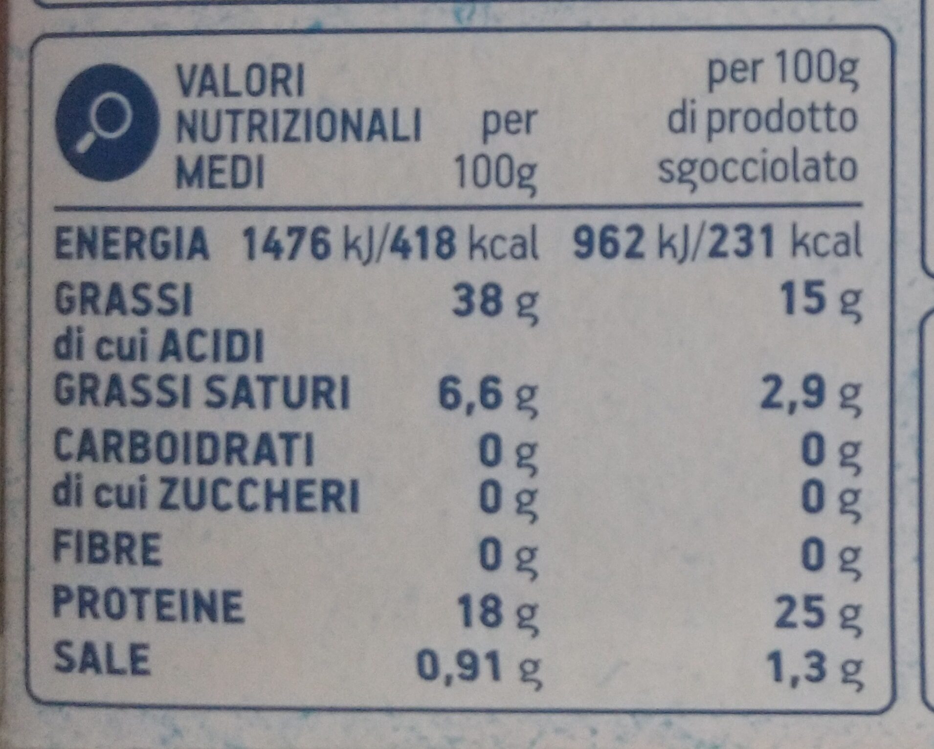 Allergens