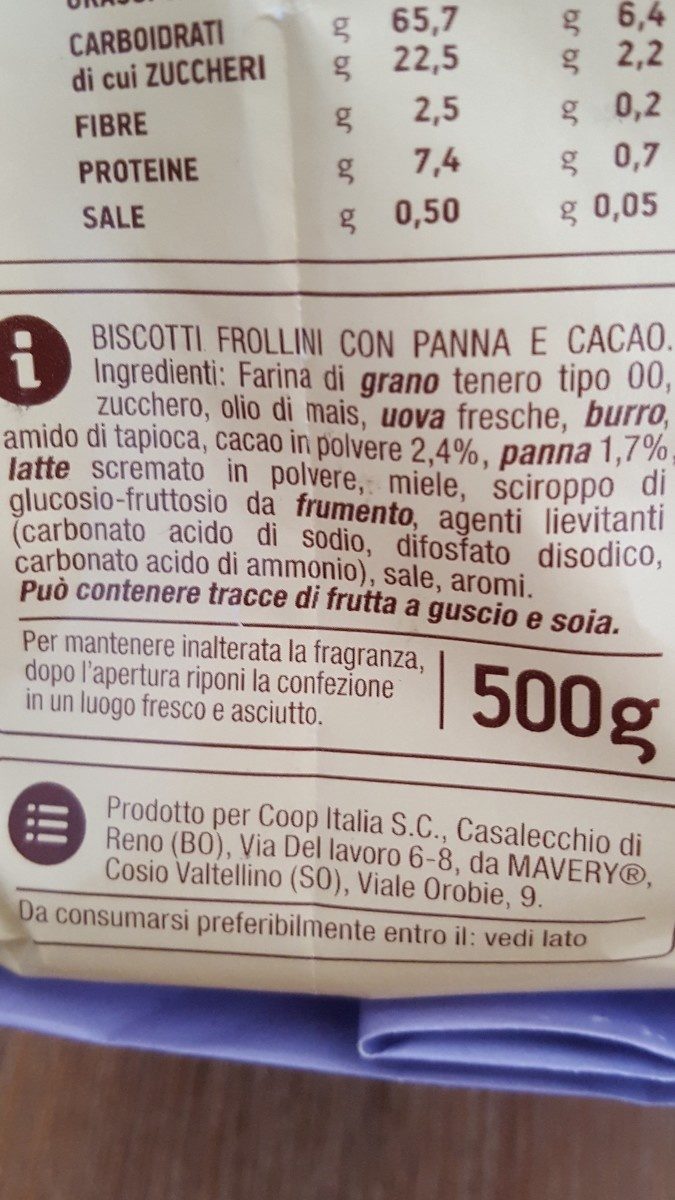 Additives