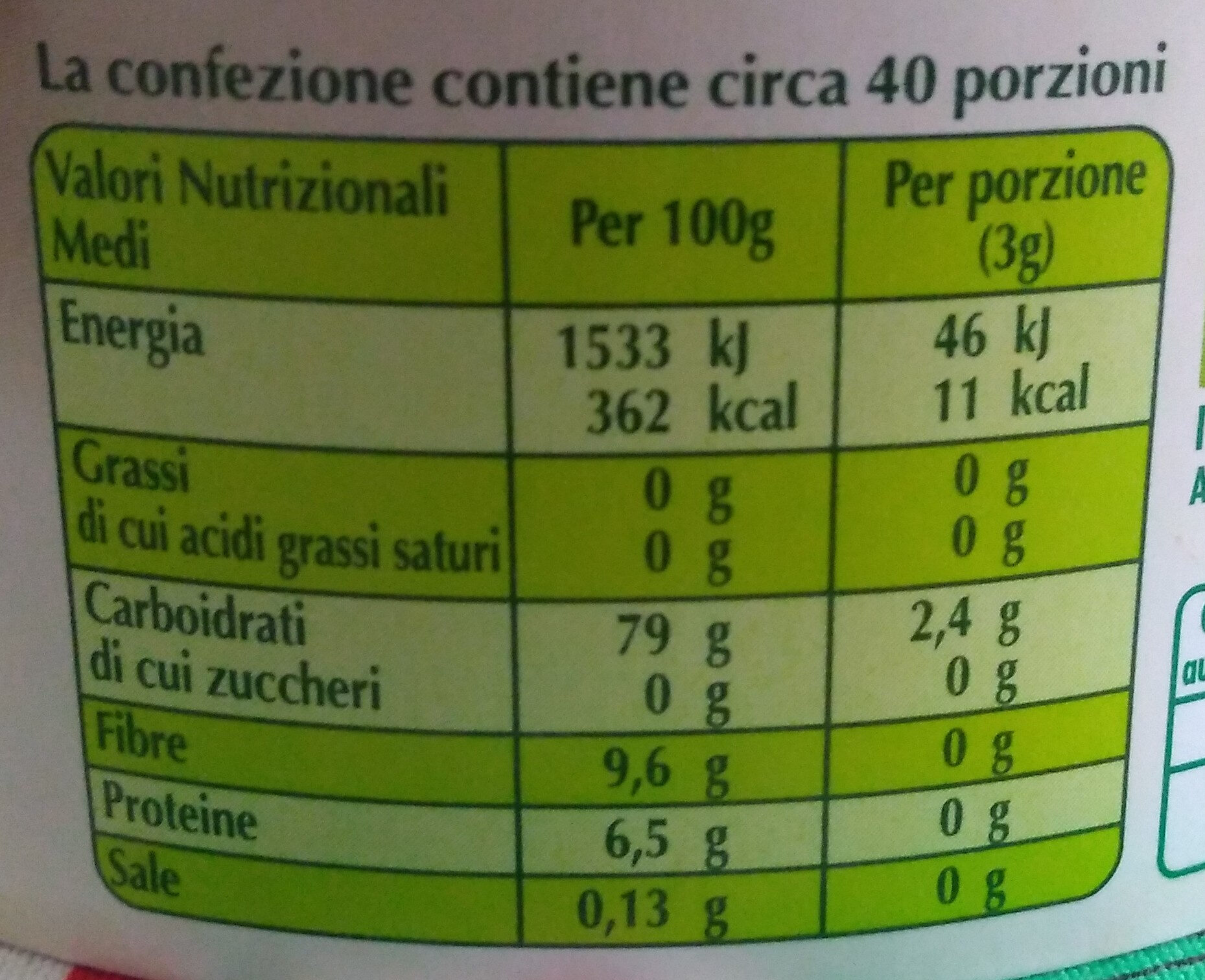 Allergens