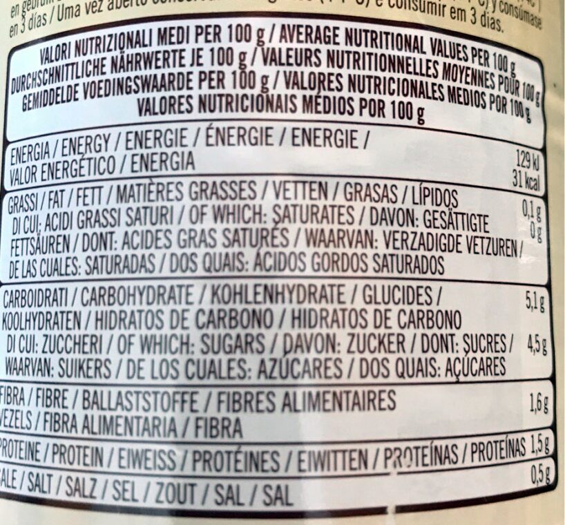 Allergens